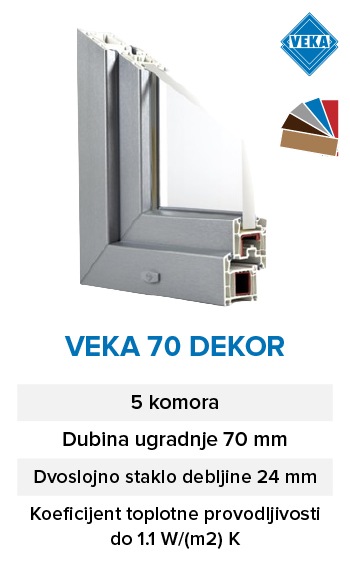 PVC Veka 70 Dekor