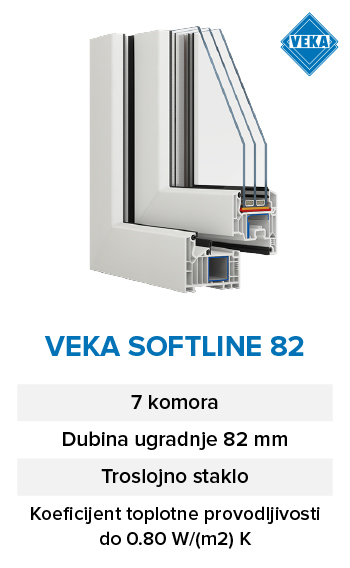 PVC Veka 80